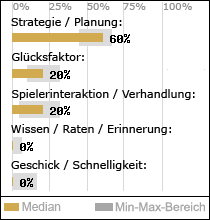 Spielinhalte