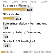 Spielinhalte