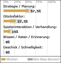 Spielinhalte