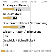 Spielinhalte