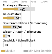 Spielinhalte