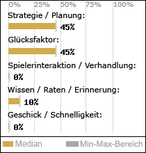 Spielinhalte