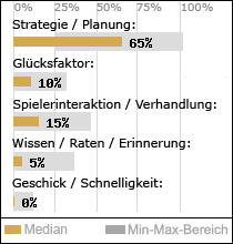 Spielinhalte