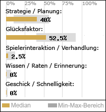 Spielinhalte