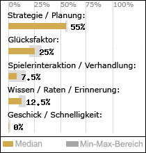 Spielinhalte