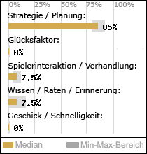 Spielinhalte