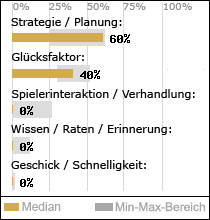 Spielinhalte