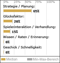 Spielinhalte