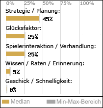 Spielinhalte