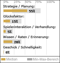 Spielinhalte