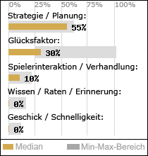 Spielinhalte