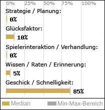 Spielinhalte