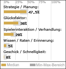 Spielinhalte