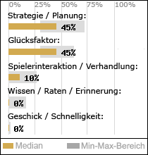 Spielinhalte