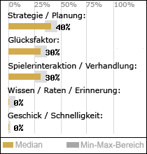 Spielinhalte