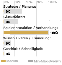 Spielinhalte