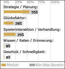 Spielinhalte