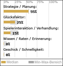 Spielinhalte