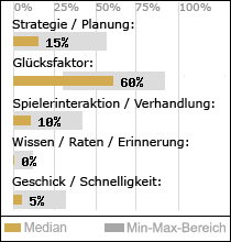 Spielinhalte