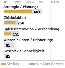 Spielinhalte