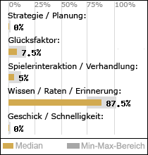 Spielinhalte