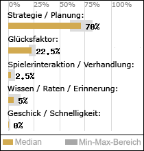 Spielinhalte