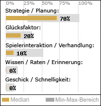 Spielinhalte