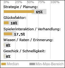 Spielinhalte