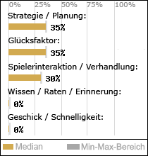 Spielinhalte