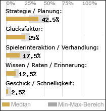 Spielinhalte