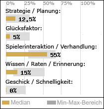 Spielinhalte