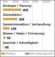 Spielinhalte