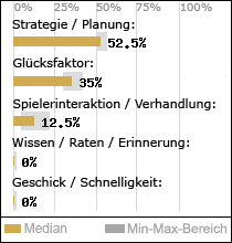 Spielinhalte