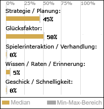 Spielinhalte