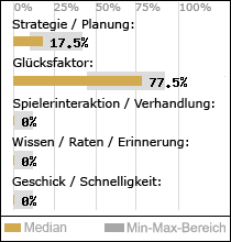 Spielinhalte