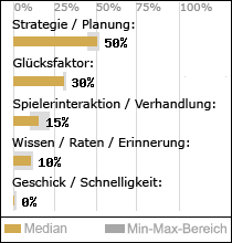 Spielinhalte