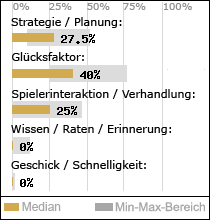 Spielinhalte