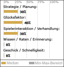 Spielinhalte