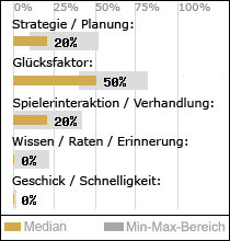 Spielinhalte