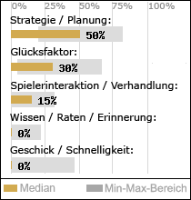 Spielinhalte