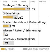 Spielinhalte