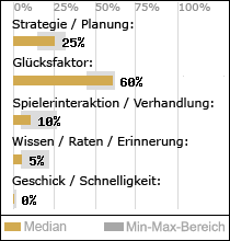 Spielinhalte