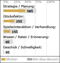 Spielinhalte