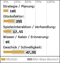 Spielinhalte