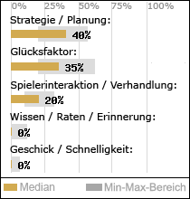 Spielinhalte