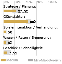 Spielinhalte