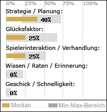 Spielinhalte