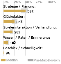 Spielinhalte