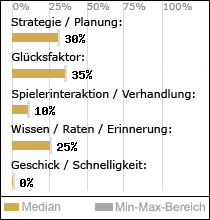 Spielinhalte