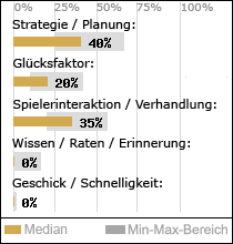 Spielinhalte